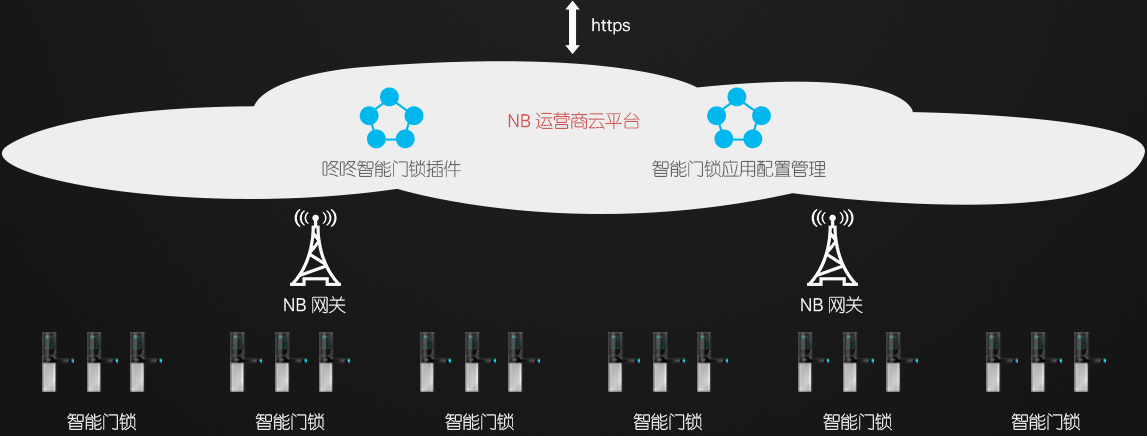 NB-iot智能门锁部署架构