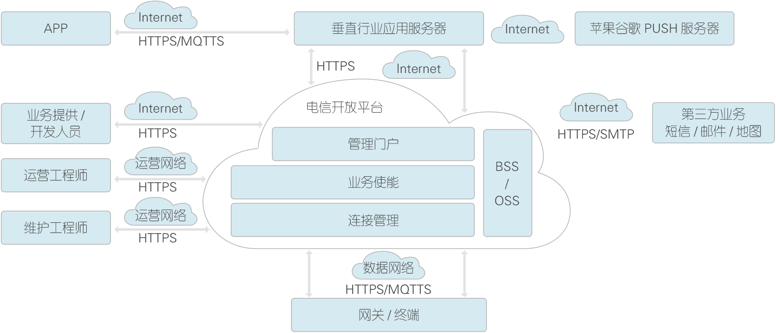NB-iot智能门锁安全性