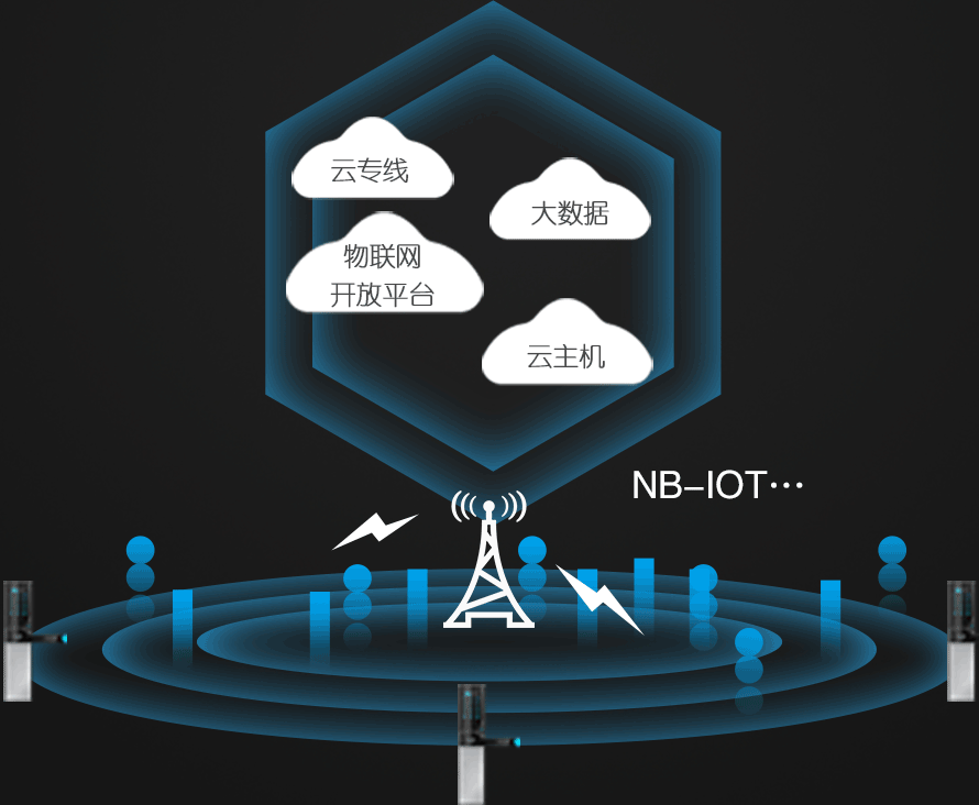 NB-iot智能门锁便利性