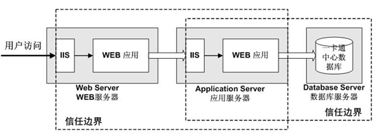 无线联网门锁宿管系统数据访问安全措施