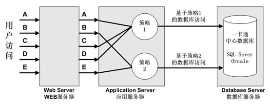 无线联网门锁宿管系统数据访问权限控制
